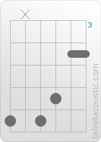 Diagramme de l'accord B13 (7,x,7,6,4,4)